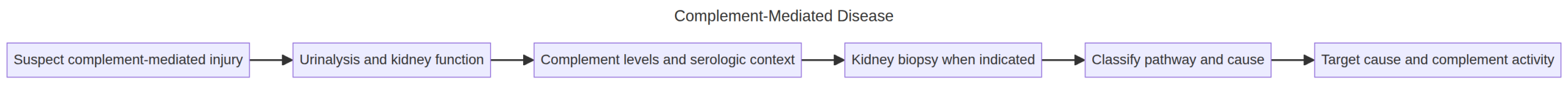 Chapter 43 clinical workflow diagram