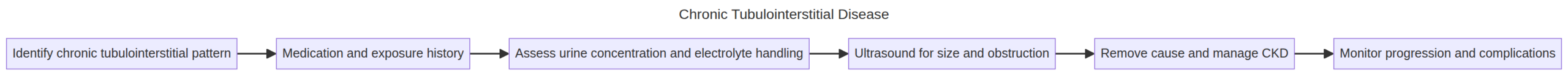 Chapter 44 clinical workflow diagram