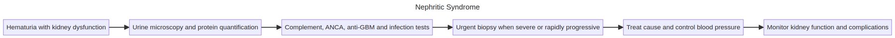 Chapter 46 clinical workflow diagram