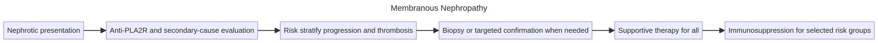 Chapter 48 clinical workflow diagram
