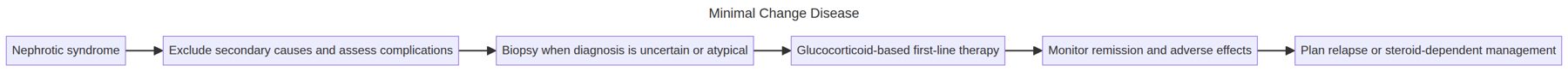 Chapter 49 clinical workflow diagram